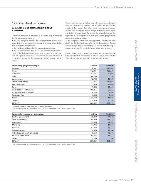 Annual report 2009 - Dexia.com