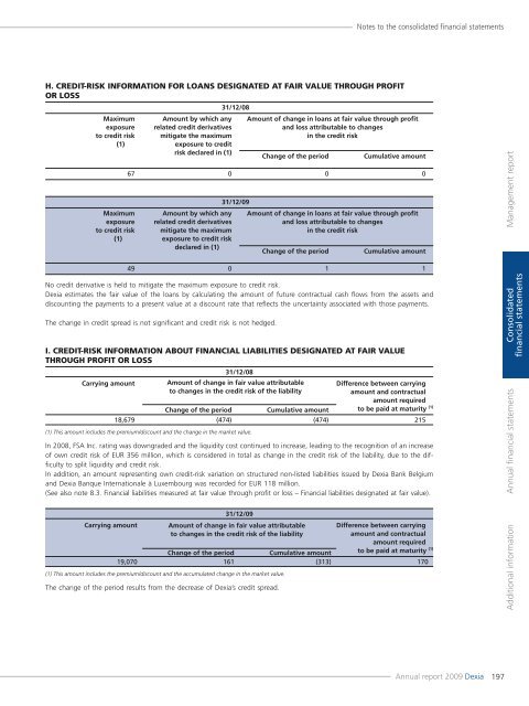 Annual report 2009 - Dexia.com