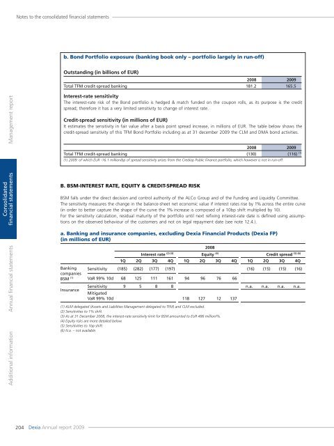 Annual report 2009 - Dexia.com