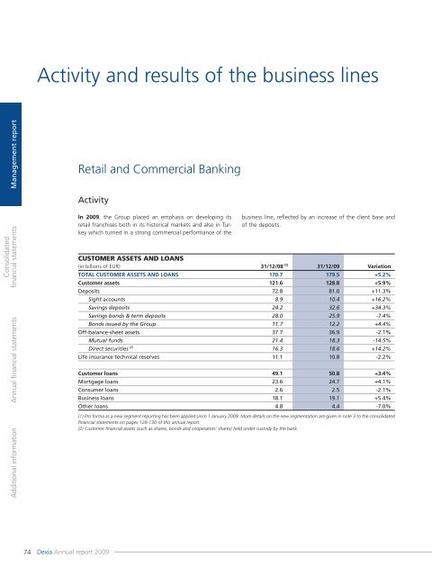 Annual report 2009 - Dexia.com