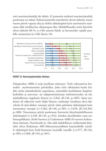 nuorten abc-hengailu ilmiÃ¶nÃ¤, tulkintoina ja toimenpiteinÃ¤