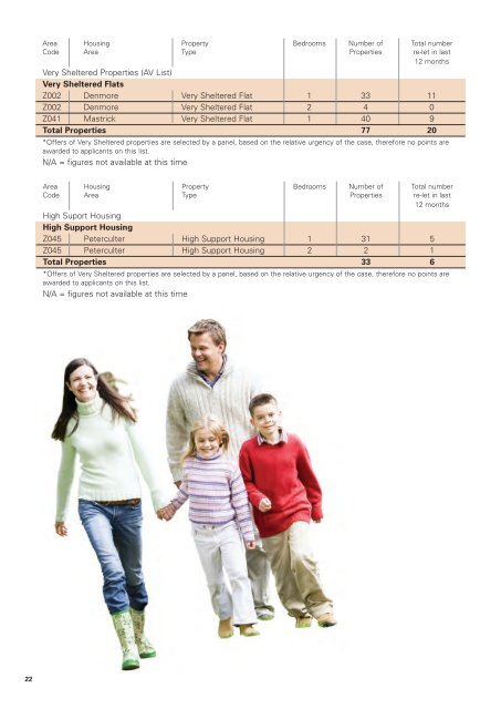 Area Housing Information - Aberdeen City Council