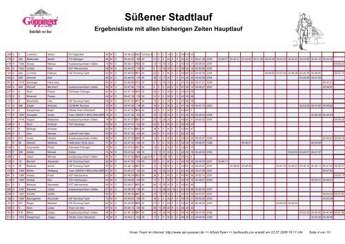 Ergebnisliste mit allen bisherigen Zeiten - Ausdauersportteam SÃ¼Ãen