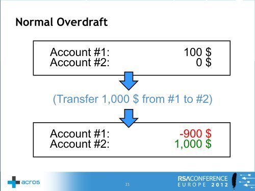 How to Rob an Online Bank (and get away with it) - Acros Security