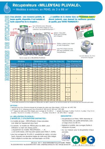 MILLEN'EAU PLUVIALE - CALONA PURFLO