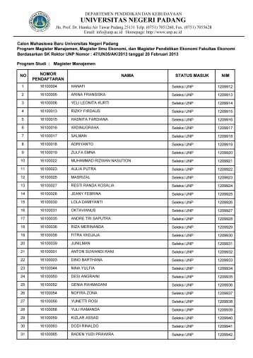 Program Magister Manajemen - Universitas Negeri Padang