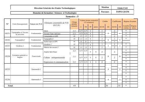 LICENCE APPLIQUEE EN GENIE CIVIL - PLANS D'ETUDES (L1 - L ...