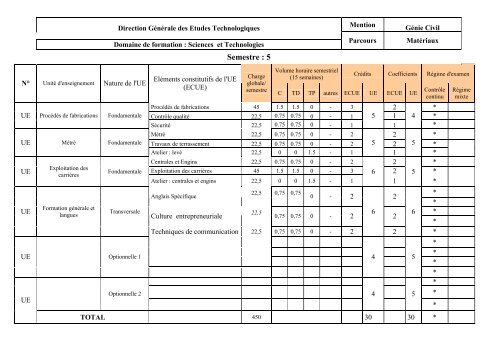 LICENCE APPLIQUEE EN GENIE CIVIL - PLANS D'ETUDES (L1 - L ...