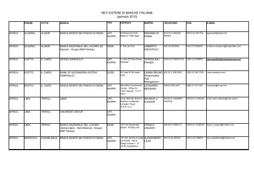 Banche Italiane All Estero Dicembre 2009 Abi