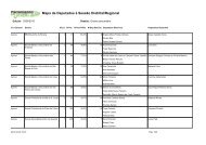 Mapa de Deputados Ã  SessÃ£o Distrital/Regional