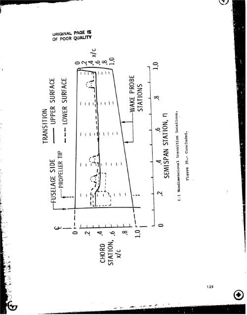 NASA Technical Paper 2256 - CAFE Foundation