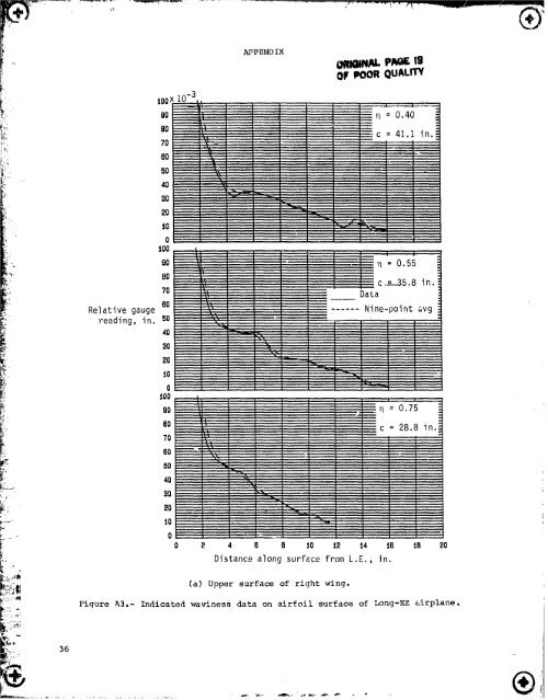 NASA Technical Paper 2256 - CAFE Foundation