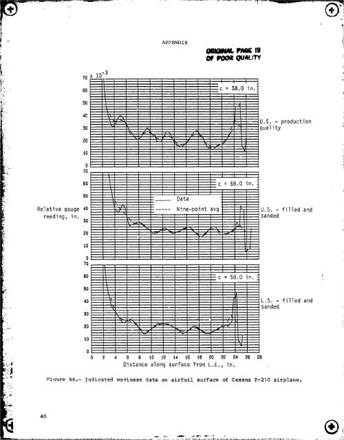 NASA Technical Paper 2256 - CAFE Foundation