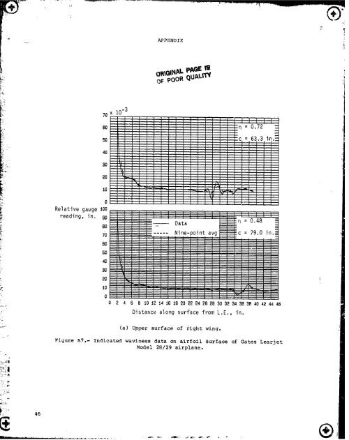 NASA Technical Paper 2256 - CAFE Foundation