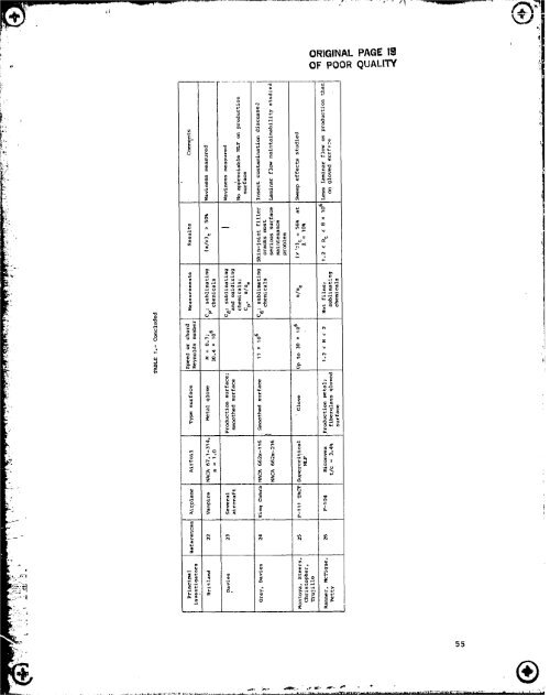 NASA Technical Paper 2256 - CAFE Foundation