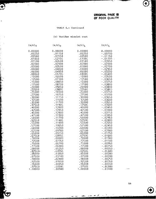 NASA Technical Paper 2256 - CAFE Foundation