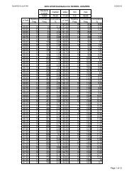 ATAR Frequency Distribution Table - TISC