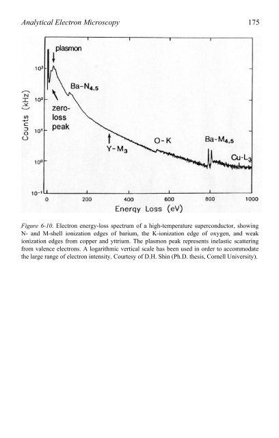 Physical Principles of Electron Microscopy: An Introduction to TEM ...