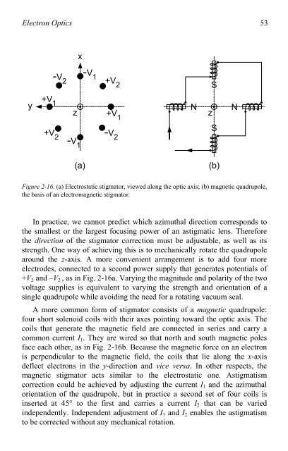 Physical Principles of Electron Microscopy: An Introduction to TEM ...