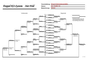 Doppel-KO-System - Tennisgemeinschaft Baiertal-Schatthausen