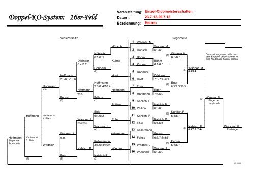 Doppel-KO-System - Tennisgemeinschaft Baiertal-Schatthausen