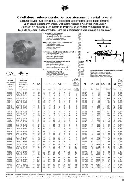 Calettatore, autocentrante, per alte coppie - Pawo-Alu