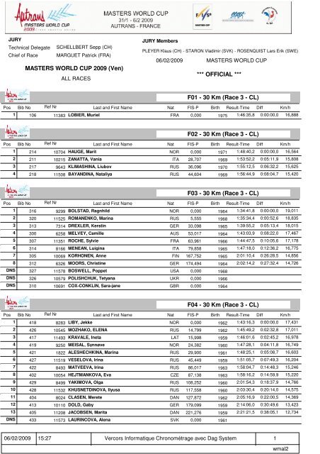 F02 - 30 Km (Race 3 - CL) - World-masters-xc-skiing.ch