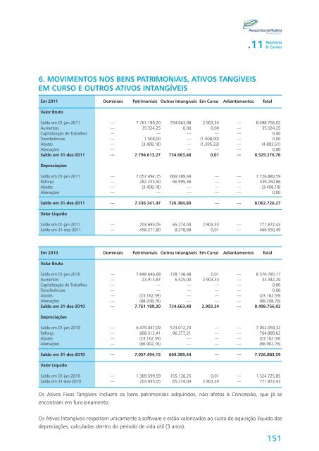 11 RelatÃ³rio - ANA Routelab - ANA Aeroportos de Portugal