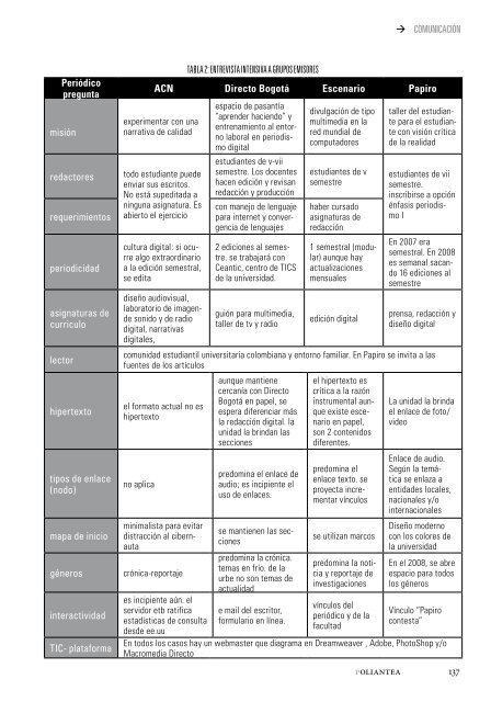 Poliantea 7.pdf - REPOSITORIO COMUNIDAD POLITECNICO ...