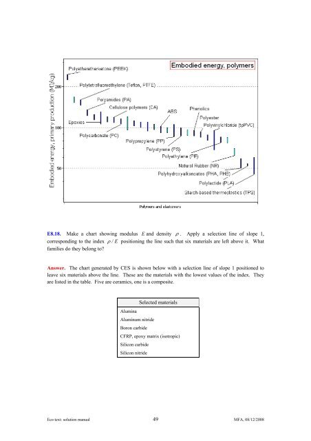 Solution manual for exercises - MAELabs UCSD