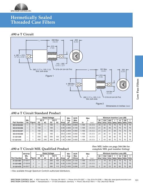 EMI Catalog - Spectrum Control