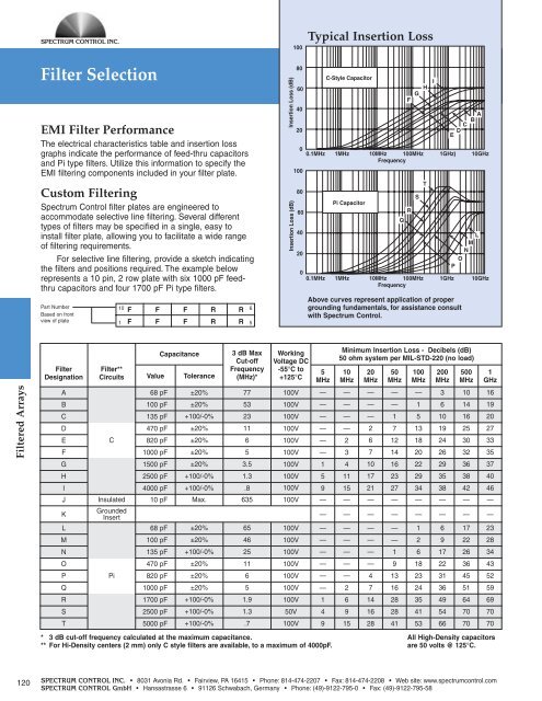 EMI Catalog - Spectrum Control