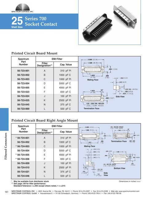 EMI Catalog - Spectrum Control