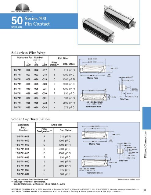 EMI Catalog - Spectrum Control