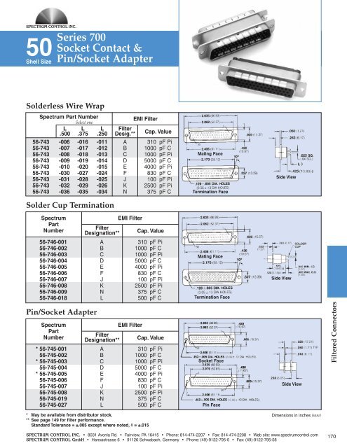 EMI Catalog - Spectrum Control