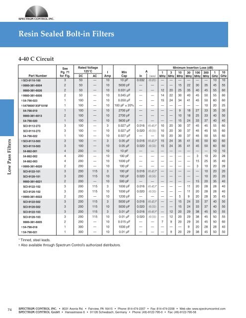 EMI Catalog - Spectrum Control