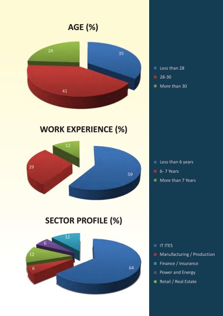 COVER PAGE MDI 19-10-11 - Management Development Institute