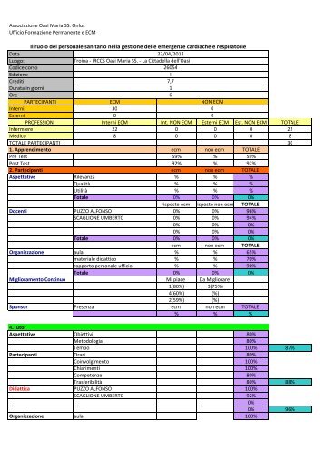 Il ruolo del personale sanitario nella gestione delle emergenze ...