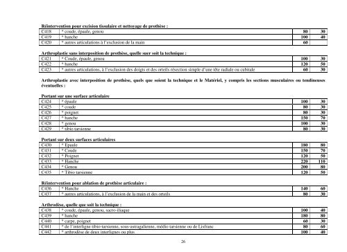 nomenclature gÃ©nÃ©rale des actes professionnels - Transparency