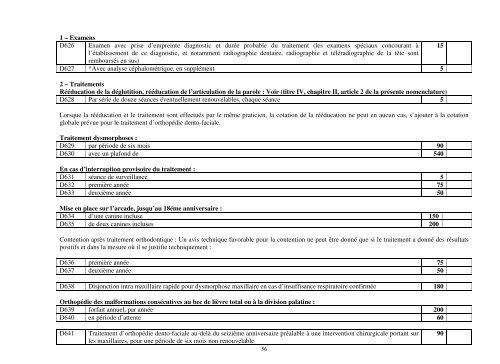 nomenclature gÃ©nÃ©rale des actes professionnels - Transparency