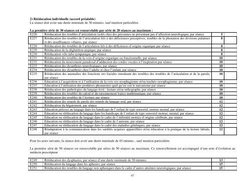 nomenclature gÃ©nÃ©rale des actes professionnels - Transparency