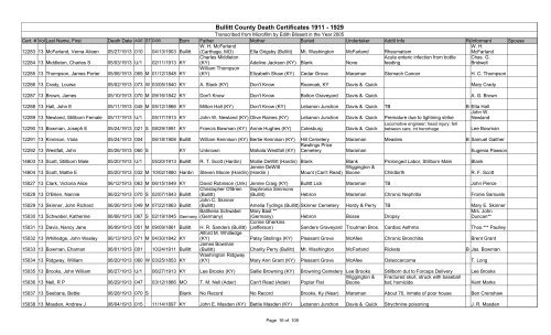 Bullitt County Death Certificates 1911 - 1929