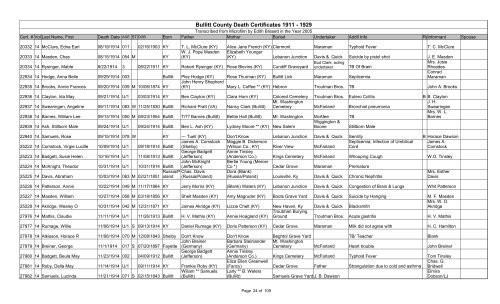 Bullitt County Death Certificates 1911 - 1929