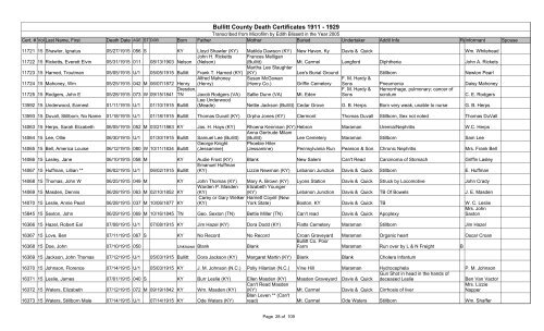 Bullitt County Death Certificates 1911 - 1929