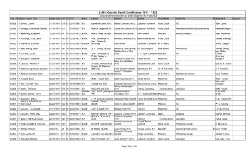 Bullitt County Death Certificates 1911 - 1929