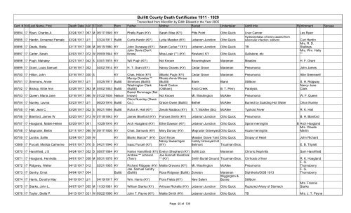 Bullitt County Death Certificates 1911 - 1929