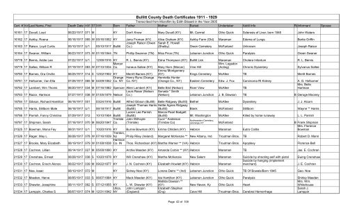 Bullitt County Death Certificates 1911 - 1929