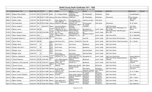Bullitt County Death Certificates 1911 - 1929
