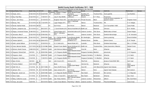 Bullitt County Death Certificates 1911 - 1929