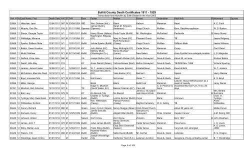 Bullitt County Death Certificates 1911 - 1929